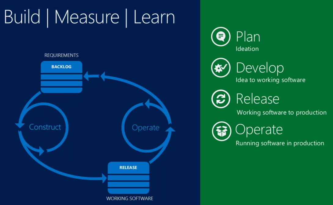 build_measure_learn_png