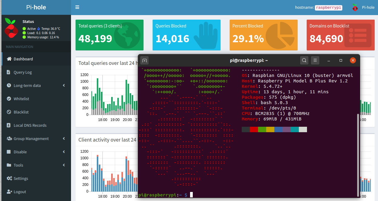 pihole